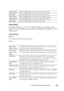 Page 149Dell Printer Configuration Web Tool147
Printer Settings
The Printer Settings tab contains the System Settings, Secure Settings, Copy 
Defaults
, Copy Color Balance, Copy Settings, Scan Defaults, Fax  D e f au lt s, and Fa x 
Settings
 pages.
System Settings
Purpose:
To configure the basic printer settings.
Va l u e s :Panel SettingsClick the Start button to print the panel settings page.
Job HistoryClick the Start button to print the Job History report.
Error HistoryClick the Start button to print the...