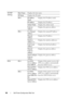 Page 164162Dell Printer Configuration Web Tool
TCP/IP 
SettingsHost NameDisplays the host name.
IP ModeDisplays the IP mode.
IPv4 IP Address 
ModeDisplays the IP address mode.
IP AddressDisplays the IP address.
Subnet MaskDisplays the subnet mask.
Gateway 
AddressDisplays the gateway address.
IPv6 Use Manual 
AddressDisplays the manual IP address.
Manual 
AddressDisplays the IP address.
Stateless 
Address 1-3Displays the stateless addresses.
Link Local 
AddressDisplays the link local address.
Manual 
Gateway...