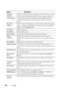 Page 294292Faxing
Auto Rec 
Ans/FAXSets the interval at which the printer goes into the fax receive mode 
after the external answering machine receives an incoming call.
Line MonitorSets the volume of the line monitor, which audibly monitors a 
transmission through the internal speaker until a connection is 
made.
Ring Tone 
Vo l u m eSets the volume of the ring tone, which indicates that an incoming 
call is a telephone call through the internal speaker when Receive 
Mode is set to Telephone/Fax.
Line TypeSets...