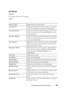 Page 333Understanding the Tool Box Menus331
Fax Settings
Purpose:
To display the basic fax settings.
Va l u e s :
Receive ModeDisplays the fax receiving mode.
Auto Rec FaxDisplays the interval at which the printer goes into the 
fax receive mode after receiving an incoming call.
Auto Rec Fax/TelDisplays the interval at which the printer goes into the 
fax receive mode after the external telephone receives 
an incoming call.
Auto Rec Ans/FaxDisplays the interval at which the printer goes into the 
fax receive...