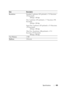 Page 437Specifications435
ResolutionStandard: 8 pels/mm (203 pels/inch) x 3.85 lines/mm 
(98 lines/inch)
200 dpi x 100 dpi
Fine: 8 pels/mm (203 pels/inch) x 7.7 lines/mm (196 
lines/inch)
200 dpi x 200 dpi
Super Fine: 8 pels/mm (203 pels/inch) x 15.4 lines/mm 
(391 lines/inch)
200 dpi x 400 dpi
Ultra Fine: 16 pels/mm (406 pels/inch) x 15.4 
lines/mm (391 lines/inch)
400 dpi x 400 dpi 
User Memory2 MB
Halftone256 levels Item Description
 