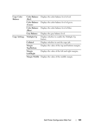 Page 143Dell Printer Configuration Web Tool141
Copy Color 
BalanceColor Balance 
(Red)Displays the color balance level of red.
Color Balance 
(Green)Displays the color balance level of green.
Color Balance 
(Blue)Displays the color balance level of blue.
Gray BalanceDisplays the gray balance level.
Copy Settings  Multiple-UpDisplays whether to enable the Multiple-Up 
feature.
CollatedDisplays whether to sort the copy job.
Margin 
To p / B o t t o mDisplays the value of the top and bottom margins.
Margin...