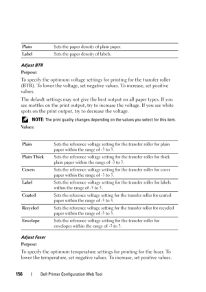 Page 158156Dell Printer Configuration Web Tool
Adjust BTR
Purpose:
To specify the optimum voltage settings for printing for the transfer roller 
(BTR). To lower the voltage, set negative values. To increase, set positive 
values.
The default settings may not give the best output on all paper types. If you 
see mottles on the print output, try to increase the voltage. If you see white 
spots on the print output, try to decrease the voltage.
 NOTE: The print quality changes depending on the values you select for...