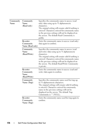 Page 178176Dell Printer Configuration Web Tool
Community 
NameCommunity 
Name 
(Read only)Specifies the community name to access (read 
only) data using up to 31 alphanumeric 
characters.
The original setting will remain valid if nothing is 
entered. Characters entered for community name 
in the previous settings will not be displayed on 
the screen. The default Read Community is 
public.
Re-enter 
Community 
Name (Read only)Enter the community name to access (read only) 
data again to confirm.
Community 
Name...