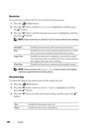 Page 300298Faxing
Resolution
To specify the resolution level to be used for fax transmission:
1
Press the  (Fax) button.
2Press the   button until Resolution is highlighted, and then press 
the  button.
3Press the   button until the desired menu item is highlighted, and then 
press the   button.
 NOTE: Values marked by an asterisk (*) are the factory default menu settings.
 
NOTE: Faxes scanned in the Super Fine mode transmit at the highest 
resolution supported by the receiving device. 
Document Type
To select...