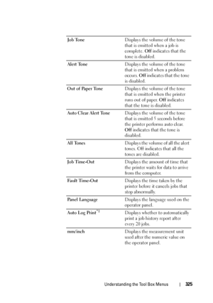 Page 327Understanding the Tool Box Menus325
Job ToneDisplays the volume of the tone 
that is emitted when a job is 
complete. Off indicates that the 
tone is disabled.
Alert ToneDisplays the volume of the tone 
that is emitted when a problem 
occurs. Off indicates that the tone 
is disabled.
Out of Paper ToneDisplays the volume of the tone 
that is emitted when the printer 
runs out of paper. Off indicates 
that the tone is disabled.
Auto Clear Alert ToneDisplays the volume of the tone 
that is emitted 5 seconds...