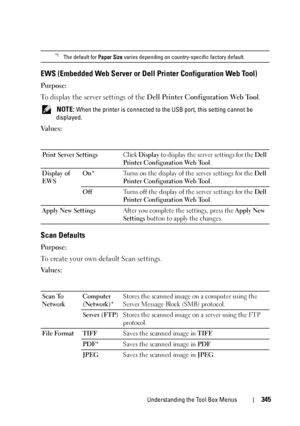 Page 347Understanding the Tool Box Menus345
EWS (Embedded Web Server or Dell Printer Configuration Web Tool)
Purpose:
To display the server settings of the Dell Printer Configuration Web Tool.
 NOTE: When the printer is connected to the USB port, this setting cannot be 
displayed. 
Va l u e s :
Scan Defaults
Purpose:
To create your own default Scan settings.
Va l u e s :
*1 The default for Paper Size varies depending on country-specific factory default.
Print Server SettingsClick Display to display the server...