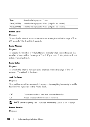 Page 386384Understanding the Printer Menus
Resend Delay
Purpose:
To specify the interval between transmission attempts within the range of 3 to 
255 seconds. The default is 8 seconds.
Redial Attempts
Purpose:
To specify the number of redial attempts to make when the destination fax 
number is busy, within the range of 0 to 9. If you enter 0, the printer will not 
redial. The default is 3.
Redial Delay
Purpose:
To specify the interval between redial attempts within the range of 1 to 15 
minutes. The default is 1...