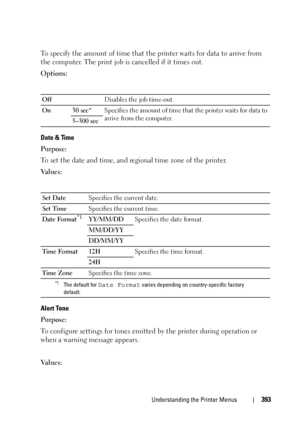 Page 395Understanding the Printer Menus393
To specify the amount of time that the printer waits for data to arrive from 
the computer. The print job is cancelled if it times out. 
Options:
Date & Time
Purpose:
To set the date and time, and regional time zone of the printer.
Va l u e s :
Alert Tone
Purpose:
To configure settings for tones emitted by the printer during operation or 
when a warning message appears. 
Va l u e s :
OffDisables the job time-out.
On 30 sec*Specifies the amount of time that the printer...