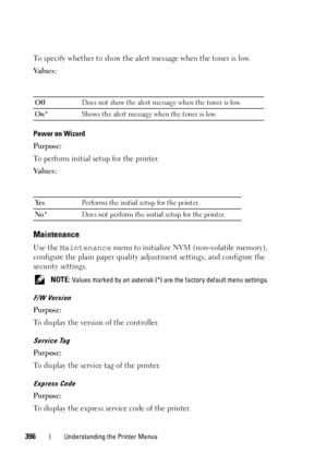 Page 398396Understanding the Printer Menus
To specify whether to show the alert message when the toner is low.
Va l u e s :
Power on Wizard
Purpose:
To perform initial setup for the printer.
Va l u e s :
Maintenance
Use the Maintenance menu to initialize NVM (non-volatile memory), 
configure the plain paper quality adjustment settings, and configure the 
security settings.
 NOTE: Values marked by an asterisk (*) are the factory default menu settings.
F/W Version
Purpose:
To display the version of the...