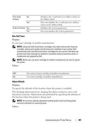 Page 403Understanding the Printer Menus401
Non-Dell Toner
Purpose:
To use toner cartridge of another manufacturer.
 NOTE: Using non-Dell-brand toner cartridges may make some printer features 
unusable, reduce print quality and decrease the reliability of your printer. Dell 
recommends only new Dell-brand toner cartridges for your printer. Dell does not 
provide warranty coverage for problems caused by using accessories, parts, or 
components not supplied by Dell.
 
NOTE: Before you use toner cartridge of another...