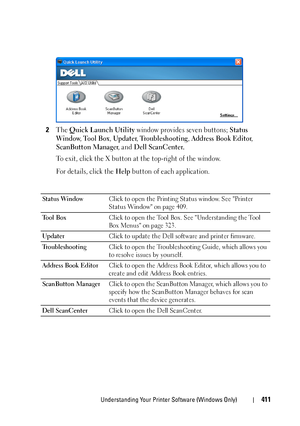 Page 413Understanding Your Printer Software (Windows Only)411
2The Quick Launch Utility window provides seven buttons; Status 
Window
, Tool Box, Updater, Troubleshooting, Address Book Editor, 
ScanButton Manager, and Dell ScanCenter.
To exit, click the X button at the top-right of the window.
For details, click the 
Help button of each application.
Status WindowClick to open the Printing Status window. See Printer 
Status Window on page 409.
Tool BoxClick to open the Tool Box. See Understanding the Tool 
Box...