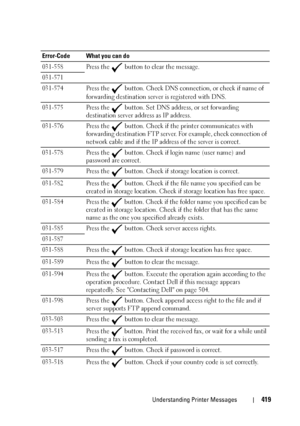 Page 421Understanding Printer Messages419
031-558 Press the  button to clear the message.
031-571
031-574 Press the 
 button. Check DNS connection, or check if name of 
forwarding destination server is registered with DNS.
031-575 Press the 
 button. Set DNS address, or set forwarding 
destination server address as IP address.
031-576 Press the 
 button. Check if the printer communicates with 
forwarding destination FTP server. For example, check connection of 
network cable and if the IP address of the server...