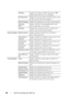 Page 142140Dell Printer Configuration Web Tool
All TonesDisplays the volume of all the alert tones. Off 
indicates that all the tones are disabled.
Job Time-OutDisplays the amount of time that the printer waits 
for data to arrive from the computer.
Pa n e l  L a n g u a g eDisplays the language used on the operator panel.
Auto Log 
Print
*1Displays whether to automatically print a job 
history report after every 20 jobs.
mm/inchDisplays the measurement unit used after the 
numeric value on the operator panel....