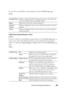 Page 185Dell Printer Configuration Web Tool183
To view the e-mail address entries registered on the E-Mail Group page.
Va l u e s :
E-Mail Group (Confirm/Change, Create)
Purpose:
To view or edit the e-mail address group entries on the E-Mail Group page, or 
create a new entry. The following items are in the dialog box that appears 
when you click the 
Confirm/Change or Create button on the E-Mail Group top 
page.
Va l u e s :GroupID:NameDisplays a group ID and the assigned group name. IDs without an 
entry show...