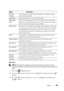 Page 295Faxing293
Prefix Dial
 NOTE: Prefix Dial only supports the environment where you send a fax to the 
external line number. To use Prefix Dial, you must do the following from the operator 
panel. 
1Press the  (Menu) button.
2Press the   button until System is highlighted, and then press the   
button.
3Press the   button until Admin Menu is highlighted, and then press 
the  button.
Fax  F wd  
NumberSpecifies the fax number of the destination to which incoming 
faxes will be forwarded.
Prefix DialSpecifies...