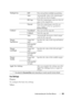 Page 353Understanding the Tool Box Menus351
Fax Settings
Purpose:
To configure the basic fax settings.
Va l u e s :
Multiple-Up Off*Does not perform multiple-up printing.
AutoAutomatically reduces the original pages 
to fit onto one sheet of paper.
ID CopyPrints the original pages onto one sheet of 
paper in the original size.
ManualPrints the original pages onto the one 
sheet of paper in the size specified in 
Reduce/Enlarge.
Collated Uncollated*Does not sort the copy job.
CollatedSorts the copy job....