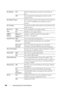 Page 356354Understanding the Tool Box Menus
Fax  He ad e r On*Prints the information of sender on the header of 
faxes.
OffDoes not print the information of sender on the 
header of faxes.
Fax  He ad e r Na meSets the name of sender to be printed on the header of 
faxes. Up to 30 alphanumeric characters can be 
entered.
Fax  N umbe rSets the fax number of the printer to be printed on the 
header of faxes.
Fax  C o ver  
Pa g eOff*Does not attach a cover page to faxes.
OnAttaches a cover page to faxes.
DRPD 
Pa t...