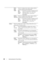 Page 380378Understanding the Printer Menus
WPA-
PSK-
TKIPSelect to configure the wireless setting with the 
security method of WPA-PSK-TKIP.
Pass 
Phrase 
EntrySpecify the passphrase of alphanumeric 
characters from 8 to 63 only when 
WPA-PSK-TKIP is selected for 
Encryption.
WPA2-
PSK-AESSelect to configure the wireless setting with the 
security method of WPA2-PSK-AES.
Pass 
Phrase 
EntrySpecify the passphrase of alphanumeric 
characters from 8 to 63 only when 
WPA-PSK-AES is selected for 
Encryption....