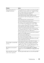 Page 481Troubleshooting479
Print media misfeeds or 
multiple feeds occurEnsure that the print media you are using meets the 
specifications for your printer. See Supported Paper 
Sizes on page 196 for more information.
Fan the print media before loading it.
Ensure that the print media is loaded correctly.
Ensure that the width and length guides are adjusted 
correctly.
Ensure that the PSI is securely inserted.
Do not overfill the print media sources.
Do not force print media into the Priority Sheet 
Inserter...