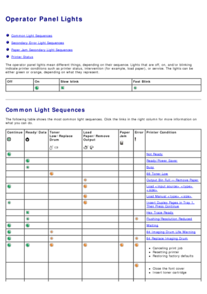 Page 32Operator Panel Lights
  Common Light Sequences
  Secondary Error  Light Sequences
  Paper  Jam  Secondary Light Sequences
  Printer  Status
The  operator  panel lights mean different things,  depending on their sequence. Lights  that  are off,  on,  and/or  blinking
indicate printer conditions  such as printer status,  intervention (for  example, load  paper),  or service. The  lights can  be
either  green or orange,  depending on what  they represent.
Common Light Sequences
The  following table shows...