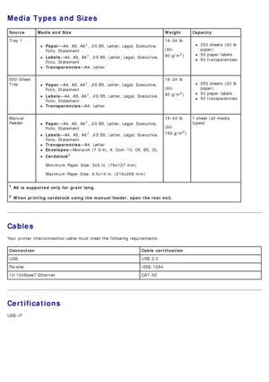 Page 60Media Types and Sizes
Cables
Your  printer interconnection cable  must  meet the following requirements:
Certifications
USB -IF
SourceMedia and Size WeightCapacity
1 A6 is  supported only for  grain  long.
2 When printing cardstock  using the manual feeder, open  the rear exit.
Tray 1
Paper
—A4,  A5,  A61,  JIS B5,  Letter, Legal,  Executive,
Folio, Statement
Labels —A4,  A5,  A61,  JIS B5,  Letter, Legal,  Executive,
Folio, Statement
Transparencies —A4,  Letter 16 -24
 lb
(60-
90  g/m
2)
250 sheets  (20...