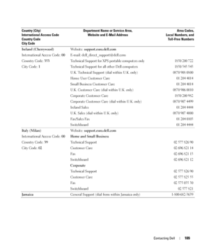 Page 109Contacting Dell109
Ireland (Cherrywood)
International Access Code: 00
Country Code: 353
City Code: 1We b s i t e :  support.euro.dell.com
E-mail: dell_direct_support@dell.com
Technical Support for XPS portable computers only 
1850 200 722
Technical Support for all other Dell computers1850 543 543
U.K. Technical Support (dial within U.K. only)0870 908 0800
Home User Customer Care01 204 4014
Small Business Customer Care01 204 4014
U.K. Customer Care (dial within U.K. only)0870 906 0010
Corporate Customer...