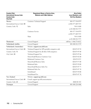 Page 112112Contacting Dell
Mexico
International Access Code: 00
Country Code: 52Customer Technical Support001-877-384-8979
or 001-877-269-3383
Sales50-81-8800
or 01-800-888-3355
Customer Service001-877-384-8979
or 001-877-269-3383
Main50-81-8800
or 01-800-888-3355
MontserratGeneral Supporttoll-free: 1-866-278-6822
Netherlands AntillesGeneral Support001-800-882-1519
Netherlands (Amsterdam)
International Access Code: 00
Country Code: 31
City Code: 20We b s i t e :  support.euro.dell.com 
Technical Support for XPS...