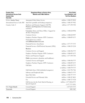 Page 118118Contacting Dell
U.S.A. (Austin, Texas)
International Access Code: 011
Country Code: 1Automated Order-Status Servicetoll-free: 1-800-433-9014
AutoTech (portable and desktop computers)toll-free: 1-800-247-9362
Hardware and Warranty Support (Dell TV, 
Printers, and Projectors
) for Relationship 
customers
toll-free 1-877-459-7298
Consumer (Home and Home Office)  Support for 
all other Dell productstoll-free: 1-800-624-9896
Customer Servicetoll-free: 1-800-624-9897
Employee Purchase Program (EPP)...