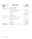 Page 116116Contacting Dell
Ta i w a n
International Access Code: 002
Country Code: 886We b s i t e :  support.ap.dell.com
E-mail: ap_support@dell.com
Technical Support (OptiPlex, Latitude, Inspiron, 
Dimension, and Electronics and Accessories)
toll-free: 00801 86 1011
Technical Support (PowerApp, PowerEdge, 
PowerConnect, and PowerVault)toll-free: 00801 60 1256
Customer Caretoll-free:00801 60 1250
(option 5)
Tr a n s a c t i o n  S a l e s
toll-free: 00801 65 1228
Corporate Salestoll-free: 00801 651 227...