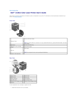 Page 127Back to Contents Page    
 
 
Click the links to the left for information on the features, options, and operation of your printer. For information on other documentation included with your 
printer, see  Finding Information .  
   
Front View   
   
   
Rear View   
   
To order replacement toner cartridges or supplies from Dell:  
   
1. Double - click the printer icon on your desktop.   
 1   Operator Panel   6   Optional 250 - Sheet Feeder  
   
NOTE:  Your printer allows for a maximum of 3 trays...