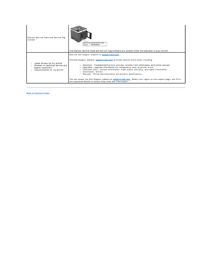 Page 132Back to Contents Page  
    Express Service Code and Service Tag 
number  
   
The Express Service Code and Service Tag numbers are located inside the side door of your printer.  
l   Latest drivers for my printer  
l   Answers to technical service and 
support questions  
l   Documentation for my printer   See the Dell Support website at  support.dell.com  
The Dell Support website,  support.dell.com  provides several online tools, including:  
  Solutions  -  Troubleshooting hints and tips, articles...