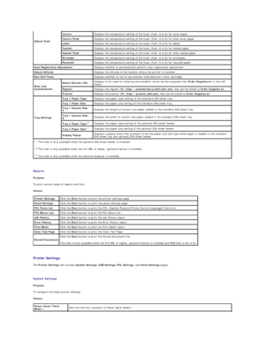 Page 152   
Reports  
Purpose:  
To print various types of reports and lists.  
Values:  
   
Printer Settings   
The  Printer Settings  tab includes  System Settings ,  USB Settings ,  PCL Settings , and  Panel Settings  pages.  
   
System Settings  
Purpose:  
To configure the basic printer settings.  
Values:  Adjust Fuser   Covers   Displays the temperature setting of the fuser (from  - 6 to 6) for cover paper.  
Covers Thick   Displays the temperature setting of the fuser (from  - 6 to 6) for thick cover...