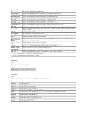 Page 153   
USB Settings  
Purpose:  
To change printer settings affecting a USB port.  
Values:  
   
PCL Settings  
Purpose:  
To change the printer settings that only affect jobs using the PCL emulation printer language.  
Values:  Power Saver Timer 
Mode 2   Sets the time for transition to Power Saver Mode 2.  
Control Panel Tone   Specifies whether to enable the tone that is emitted when the operator panel input is correct.  
Invalid Key Tone   Specifies whether to enable the tone that is emitted when the...