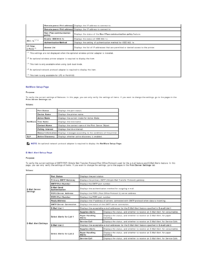 Page 158   
NetWare Setup Page  
Purpose:  
To verify the current settings of Netware. In this page, you can only verify the settings of items. If you want to change the settings, go to the pages in the 
Print Server Settings  tab.  
Values:  
   
E - Mail Alert Setup Page  
Purpose:  
To verify the current settings of SMTP/POP (Simple Mail Transfer Protocol/Post Office Protocol) used for the e - mail feature and E - Mail Alerts feature. In this 
page, you can only verify the settings of items. If you want to...