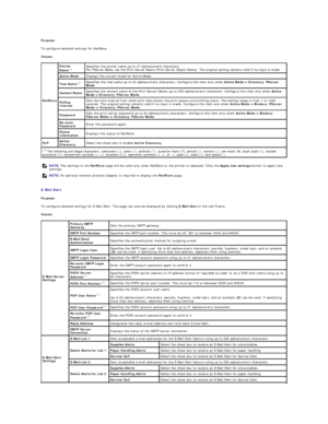 Page 162Purpose:  
To configure detailed settings for NetWare.  
Values:  
   
E - Mail Alert  
Purpose:  
To configure detailed settings for E - Mail Alert. This page can also be displayed by clicking  E - Mail Alert  in the Left Frame.  
Values:  NetWare   Device 
Name * 1
  Specifies the printer name up to 47 alphanumeric characters.  
For PServer Mode, set the Print Server Name (Print Server Object Name). The original setting remains valid if no input is made.  
Active Mode   Displays the current mode for...