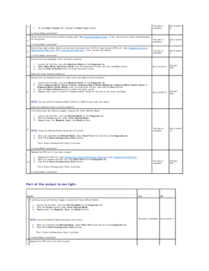 Page 78   
Part of the output is too light.  4  
1.   On the  Paper/Output  tab, change the  Paper Type  setting.   
Is the problem recovered?   The task is 
complete.   Go to action 
5.  
5   Verify that the correct print media is being used. See  Supported Paper Sizes . If not, use the print media recommended 
for the printer.  
Is the problem recovered?   The task is 
complete.   Go to action 
6.  
6   Ensure that eight yellow ribbons are correctly removed from the Print Head Device (PHD) unit. See...