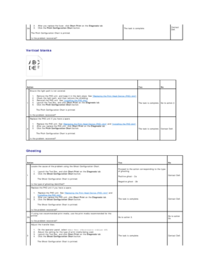 Page 82   
Vertical blanks  
   
   
Ghosting  2b   2.   After you replace the fuser, click  Chart Print  on the  Diagnosis  tab.   
3.   Click the  Pitch Configuration Chart  button.   
The Pitch Configuration Chart is printed.  
Is the problem recovered?   The task is complete.   Contact 
Dell.  
 
Action    
Yes    
No  
1   Ensure the light path is not covered.  
1.   Remove the PHD unit, and keep it in the dark place. See  Replacing the Print Head Device (PHD) Unit . 
2.   Check the light path, and then...