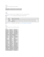 Page 39Purpose:  
To specify how text and graphics are oriented on the page.  
Values:  
   
2 Sided  
Purpose:  
To set duplexing as the default for all print jobs. (Select  Duplex  from the printer driver to duplex only specific jobs.)  
Values:  
   
Font  
Purpose:  
To specify the default font from the fonts registered in the printer.  
Values:  
    Portrait*   Prints text and graphics parallel to the short edge of the paper.  
Landscape   Prints text and graphics parallel to the long edge of the paper....