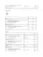 Page 82   
Vertical blanks  
   
   
Ghosting  2b   2.   After you replace the fuser, click  Chart Print  on the  Diagnosis  tab.   
3.   Click the  Pitch Configuration Chart  button.   
The Pitch Configuration Chart is printed.  
Is the problem recovered?   The task is complete.   Contact 
Dell.  
 
Action    
Yes    
No  
1   Ensure the light path is not covered.  
1.   Remove the PHD unit, and keep it in the dark place. See  Replacing the Print Head Device (PHD) Unit . 
2.   Check the light path, and then...