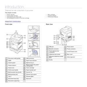 Page 1212 | Introduction
introduction
These are the main components of your printer:
This chapter includes:
• Printer overview
• Control panel overview
• Understanding the Status LED
• Acknowledging the status of the toner cartridge• Menu overview
• Supplied software
• Printer driver features
PRINTER OVERVIEW
Front view Rear view
1Document width guides12USB connector
2DADF13Paper level indicator
3Control panel14Optional tray 2
4Output support15Multi-purpose tray paper 
width guides
5Front cover16Toner...