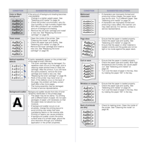 Page 7676 | Troubleshooting
Color or Black 
backgroundIf the amount of background shading becomes 
unacceptable:
• Change to a lighter weight paper. See 
Selecting print media on page 24.
• Check the printer’s environment: very dry 
(low humidity) or high humidity (higher than 
80% RH) conditions can increase the 
amount of background shading.
• Remove the old toner cartridge and install 
a new one. See Replacing the toner 
cartridge on page 59.
Toner smear• Clean the inside of the printer. See 
Cleaning the...