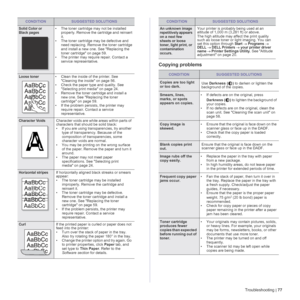 Page 77Troubleshooting | 77
Copying problems
Solid Color or 
Black pages• The toner cartridge may not be installed 
properly. Remove the cartridge and reinsert 
it.
• The toner cartridge may be defective and 
need replacing. Remove the toner cartridge 
and install a new one. See Replacing the 
toner cartridge on page 59.
• The printer may require repair. Contact a 
service representative.
Loose toner• Clean the inside of the printer. See 
Cleaning the inside on page 56.
• Check the paper type and quality. See...