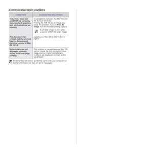 Page 8282 | Troubleshooting
Common Macintosh problems
CONDITIONSUGGESTED SOLUTIONS
The printer does not 
print PDF file correctly. 
Some parts of graphics, 
text, or illustrations are 
missing.Incompatibility between the PDF file and 
the Acrobat products:
Printing the PDF file as an image may 
solve this problem. Turn on Print As 
Image from the Acrobat printing options.
It will take longer to print when 
you print a PDF file as an image.
The document has 
printed, but the print job 
has not disappeared 
from...