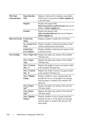 Page 166164Dell Printer Configuration Web Tool
Web Link 
CustomizationSelect Reorder 
URLDisplays a link used for ordering consumables, 
which can be accessed from Order Supplies at: 
in the left frame.
RegularDisplays the regular URL 
(http://accessories.us.dell.com/sna) that can be 
linked to Order Supplies at:.
PremierDisplays the premier URL 
(http://premier.dell.com) that can be linked to 
Order Supplies at:.
Dell ColorTrack ColorTrack 
ModeDisplays whether to enable the ColorTrack.
No Account User...