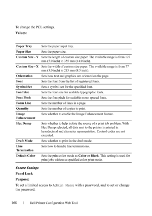 Page 170168Dell Printer Configuration Web Tool
To change the PCL settings.
Va l u e s :
Secure Settings
Panel Lock
Purpose:
To set a limited access to Admin Menu with a password, and to set or change 
the password.
Paper TraySets the paper input tray.
Paper SizeSets the paper size.
Custom Size - YSets the length of custom size paper. The available range is from 127 
mm (5.0 inch) to 355 mm (14.0 inch).
Custom Size - XSets the width of custom size paper. The available range is from 77 
mm (3.0 inch) to 215 mm...