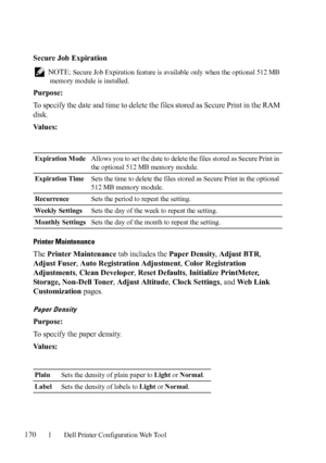 Page 172170Dell Printer Configuration Web Tool
Secure Job Expiration
 NOTE: 
Secure Job Expiration feature is available only when the optional 512 MB 
memory module is installed.
Purpose:
To specify the date and time to delete the files stored as Secure Print in the RAM 
disk.
Va l u e s :
Printer Maintenance
The Printer Maintenance tab includes the Paper Density, Adjust BTR, 
Adjust Fuser, Auto Registration Adjustment, Color Registration 
Adjustments, Clean Developer, Reset Defaults, Initialize PrintMeter,...