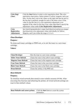 Page 175Dell Printer Configuration Web Tool173
Clean Developer
Purpose:
To clean each toner cartridge or PHD unit, or to stir the toner in a new toner 
cartridge.
Va l u e s :
Reset Defaults
Purpose:
To initialize wired network data stored in non-volatile memory 
(NVM). After 
executing this function and rebooting the printer, all wired network settings are 
reset to their default values.
Color Regi 
ChartClick the Star t button to print a color registration chart. The color 
registration chart prints a lattice...