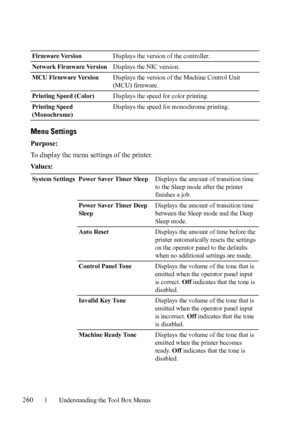 Page 262260Understanding the Tool Box Menus
Menu Settings
Purpose:
To display the menu settings of the printer.
Va l u e s :
Firmware VersionDisplays the version of the controller.
Network Firmware VersionDisplays the NIC version.
MCU Firmware VersionDisplays the version of the Machine Control Unit 
(MCU) firmware.
Printing Speed (Color)Displays the speed for color printing.
Printing Speed 
(Monochrome)Displays the speed for monochrome printing.
System Settings Power Saver Timer Sleep Displays the amount of...