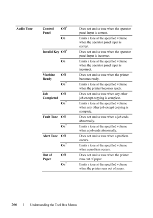 Page 268266Understanding the Tool Box Menus
Audio Tone Control 
PanelOff* Does not emit a tone when the operator 
panel input is correct.
OnEmits a tone at the specified volume 
when the operator panel input is 
correct.
Invalid Key Off
*Does not emit a tone when the operator 
panel input is incorrect.
OnEmits a tone at the specified volume 
when the operator panel input is 
incorrect.
Machine 
Ready OffDoes not emit a tone when the printer 
becomes ready.
On
*Emits a tone at the specified volume 
when the...